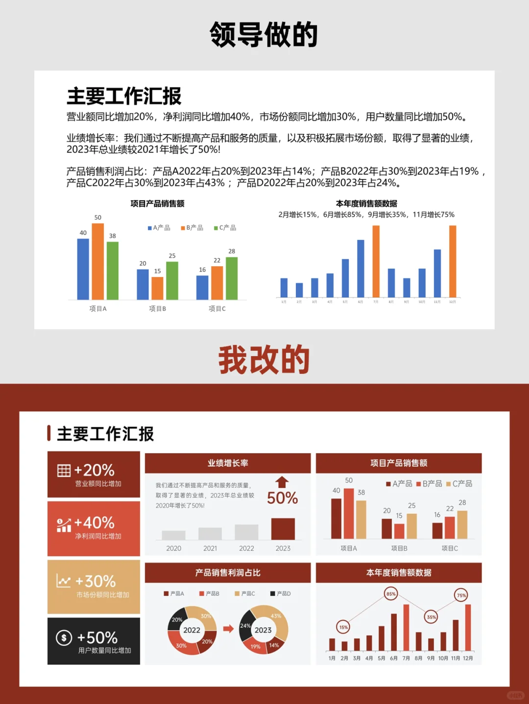 做数据分析汇报，直观明了才是王道！