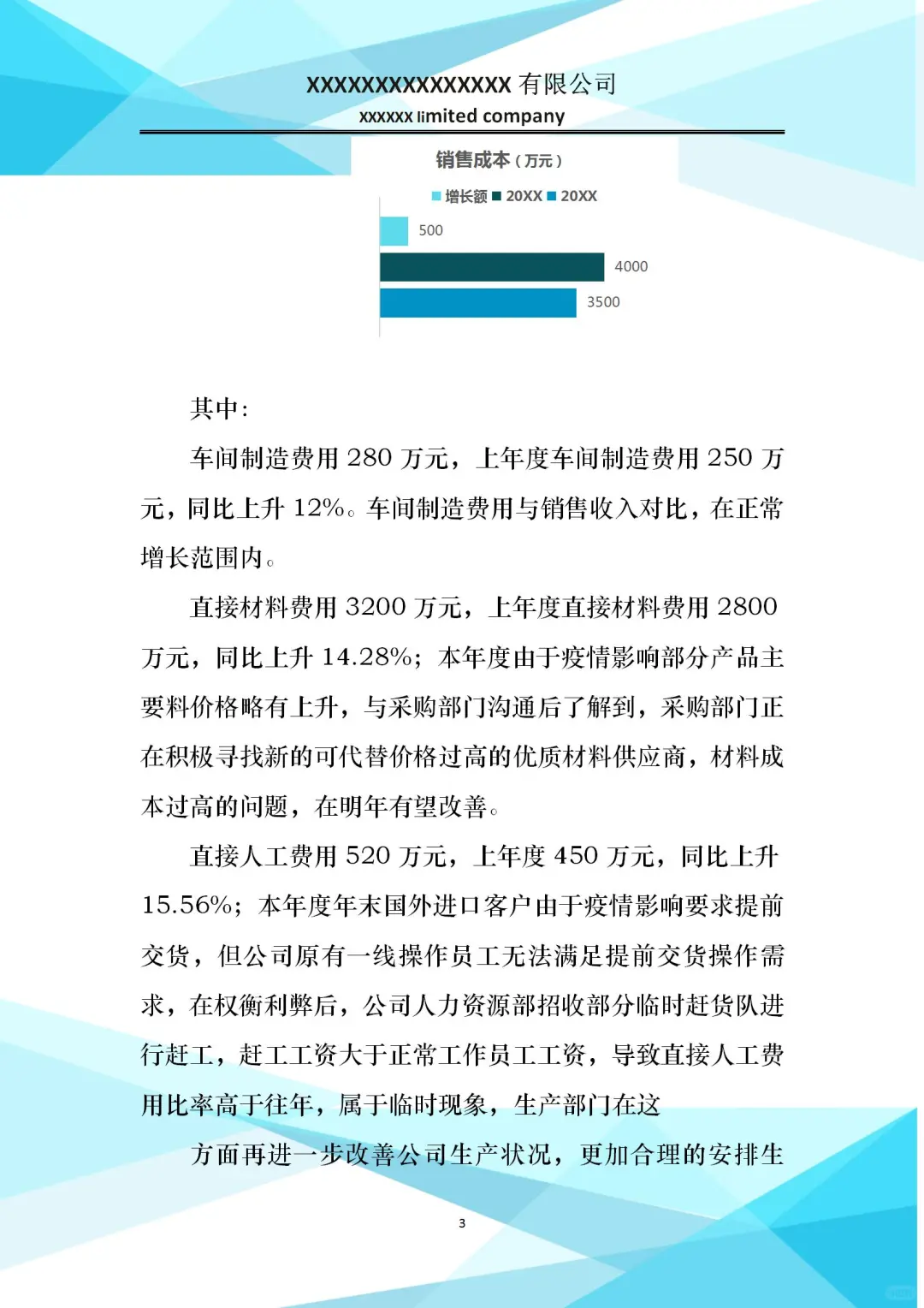 2024年度财务数据分析报告！！