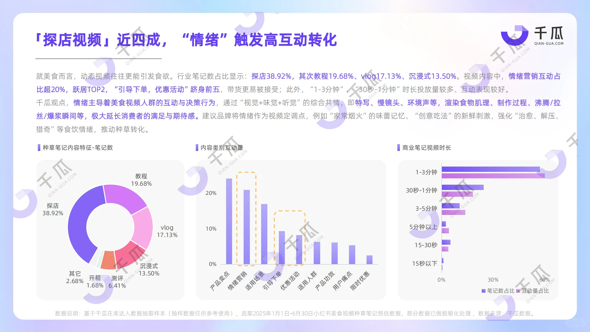 2025「视频笔记」种草洞察数据报告