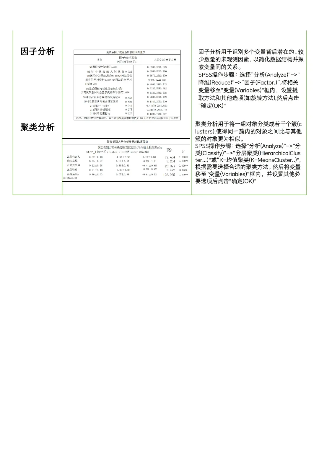 Spss数据分析，真的可以一天学会啊啊