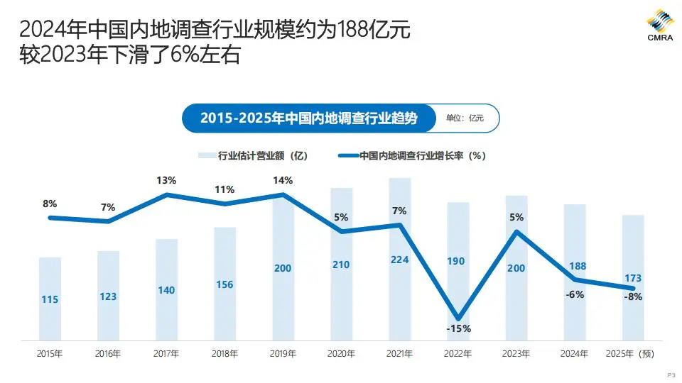2024年中国市场洞察行业发展趋势报告