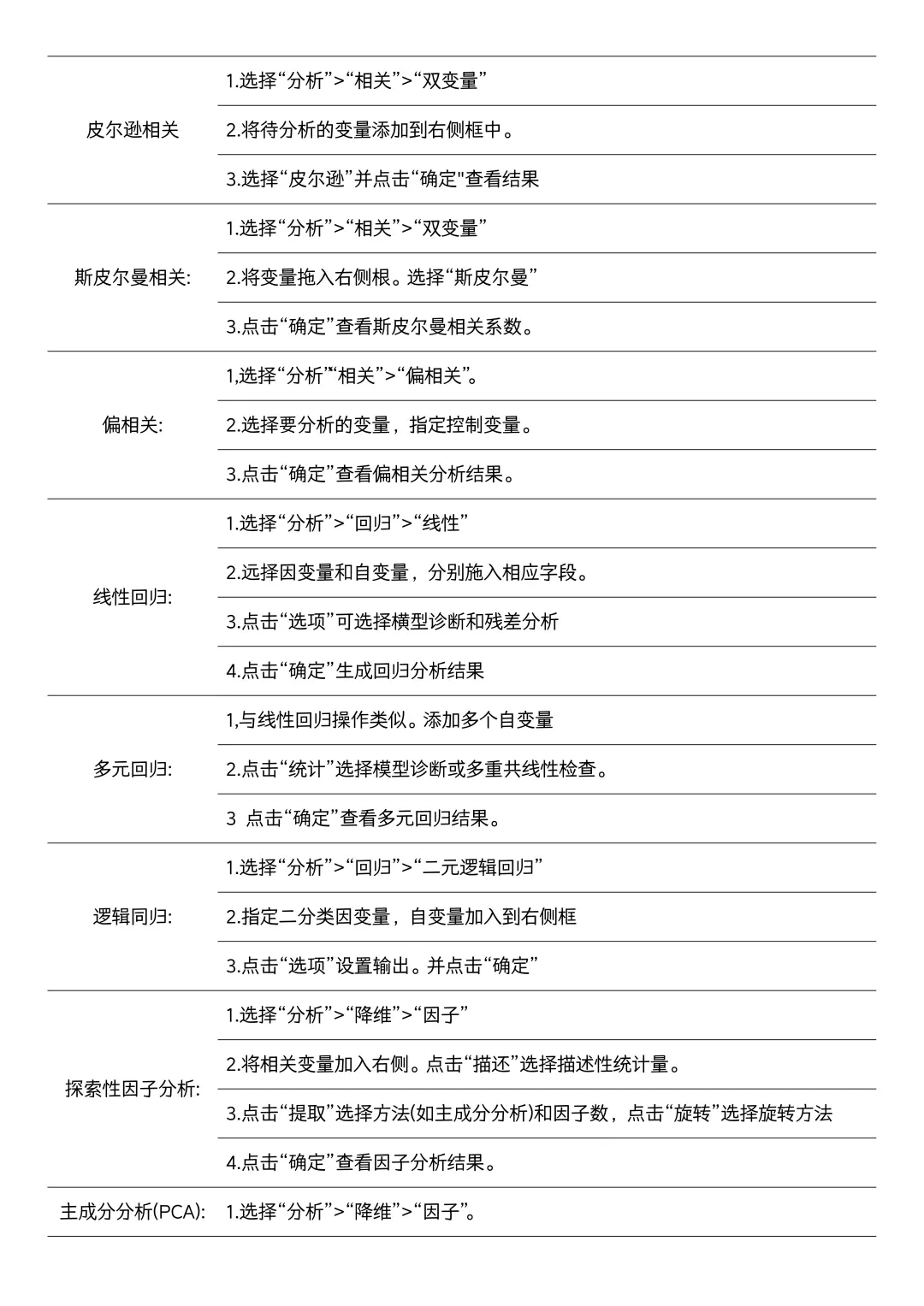 spss数据分析完整版总结表格版✅