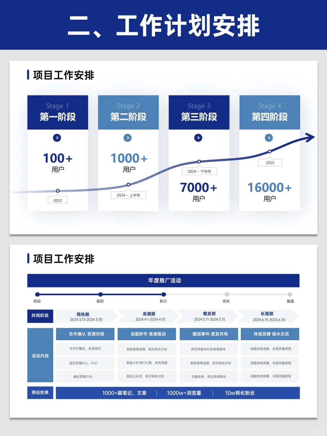年初汇报必备！数据分析展示事半功倍！