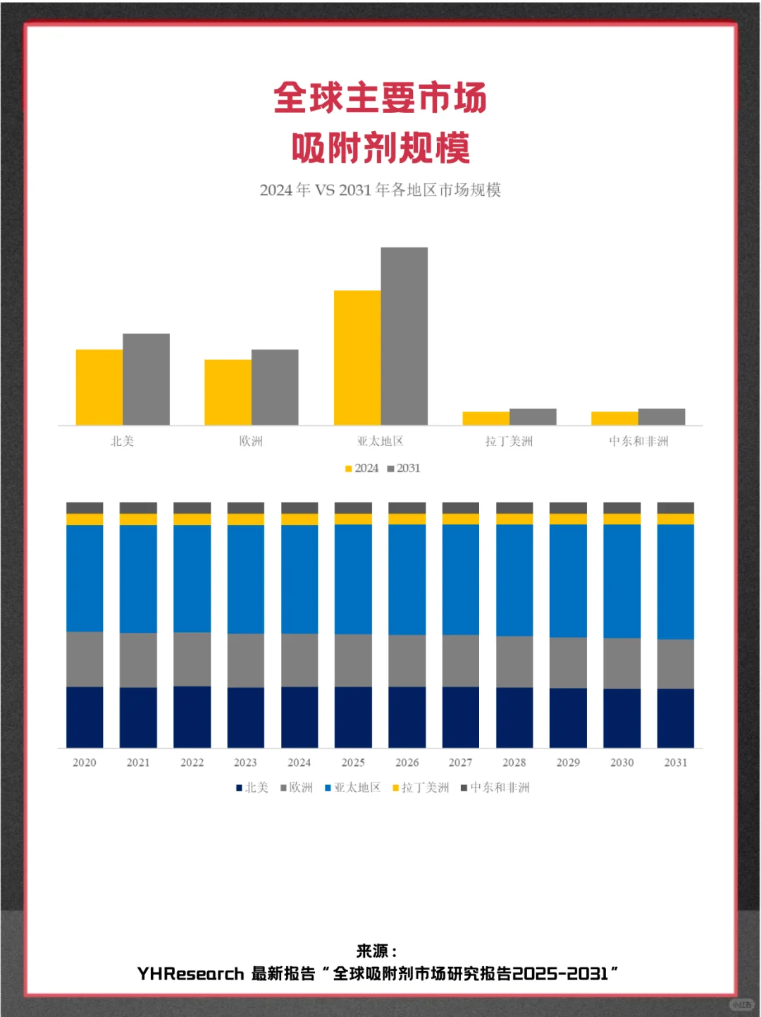 吸附剂行业头部企业及全球市场调查分析报告