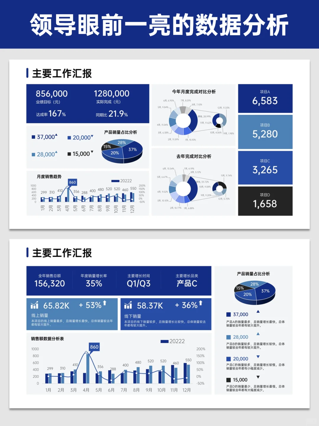 年初汇报必备！数据分析展示事半功倍！