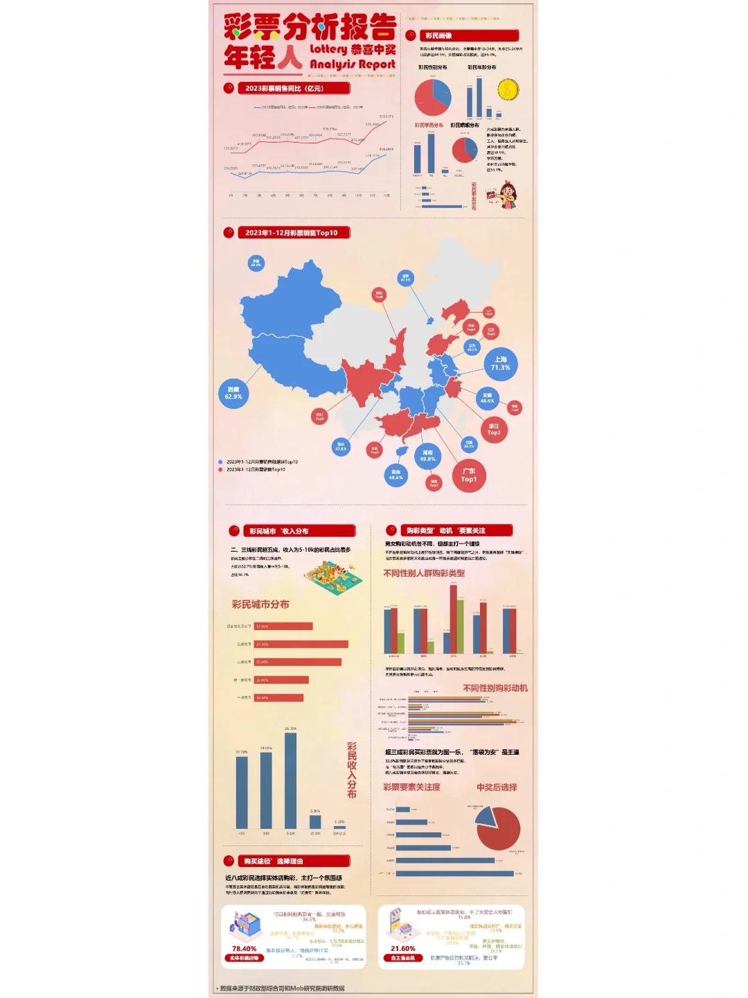 彩票分析报告数据长图