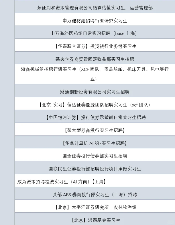 经管实习日报|中金财富+国泰海通+华泰联合