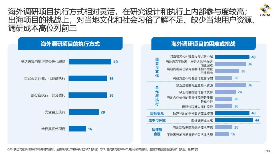2024年中国市场洞察行业发展趋势报告