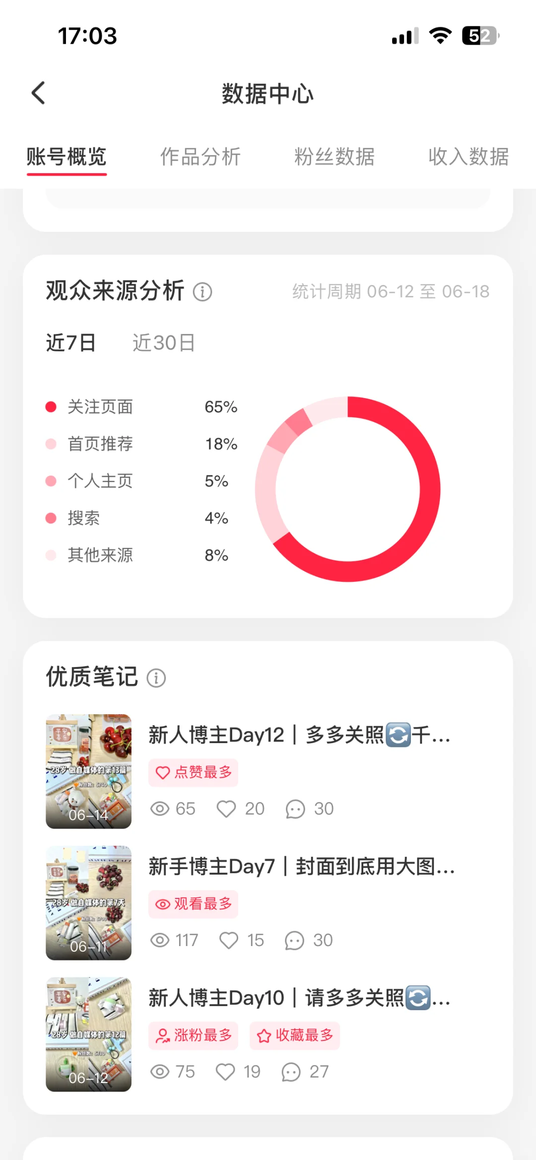 新人博主数据这样，有必要坚持下去吗😭