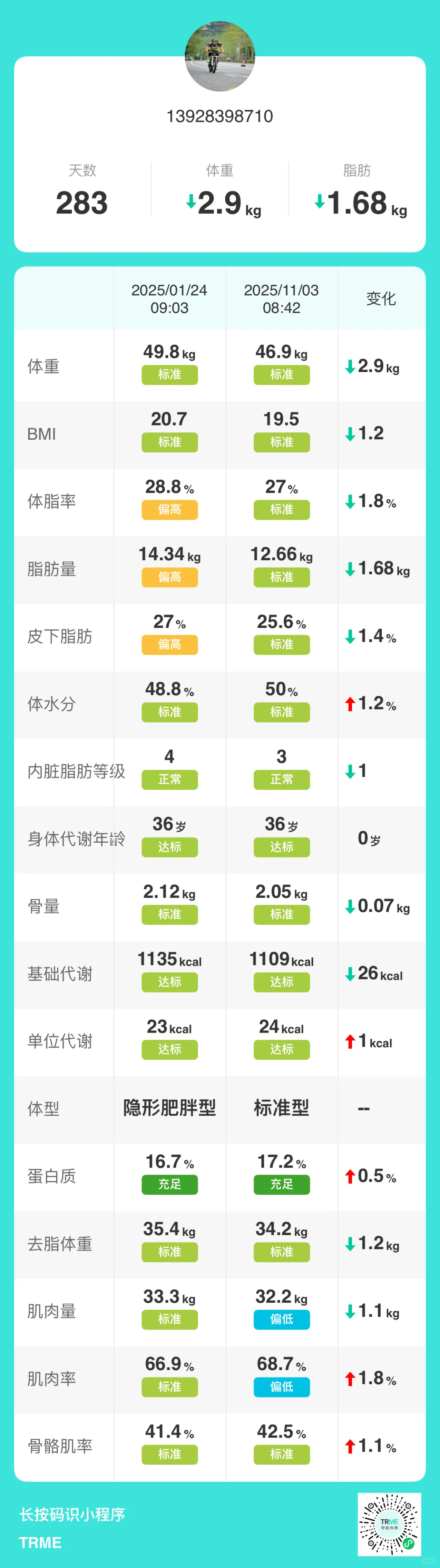 简单做个自我总结体型年度报告~