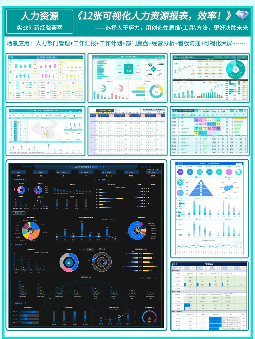 用好这32张可视化报表，做职场精英人士！