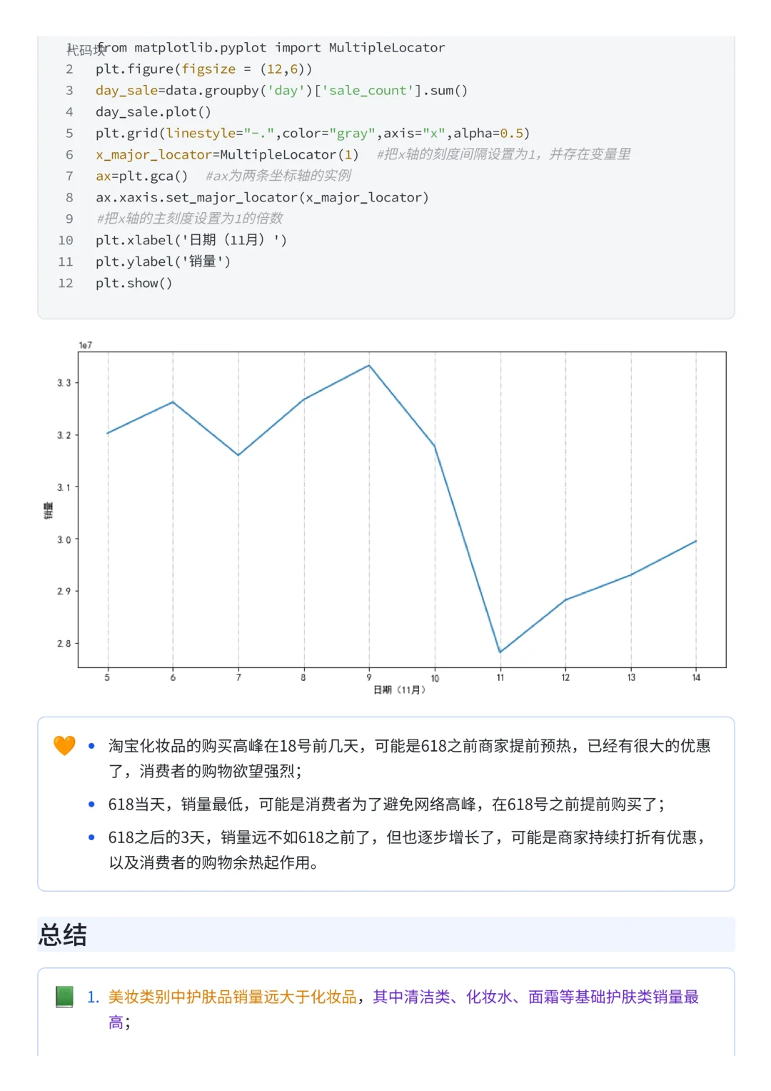 上班摸鱼写了篇天猫双十一美妆销售数据分析