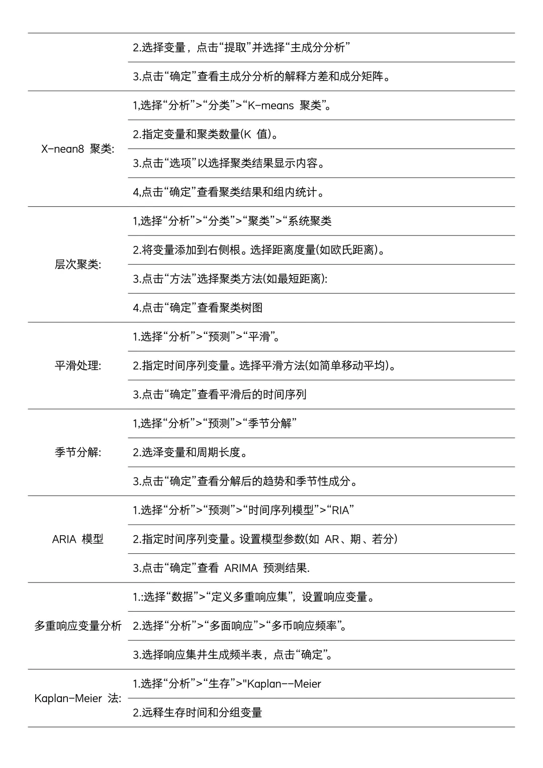 spss数据分析完整版总结表格版✅