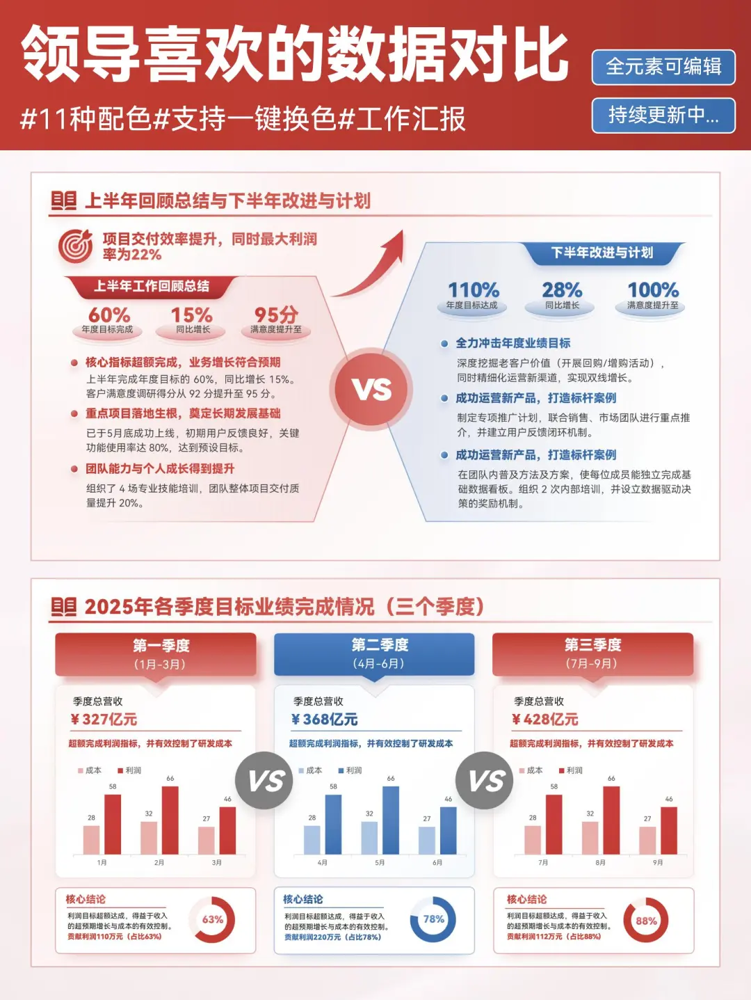 汇报ppt中让领导眼前一亮的数据对比分析!