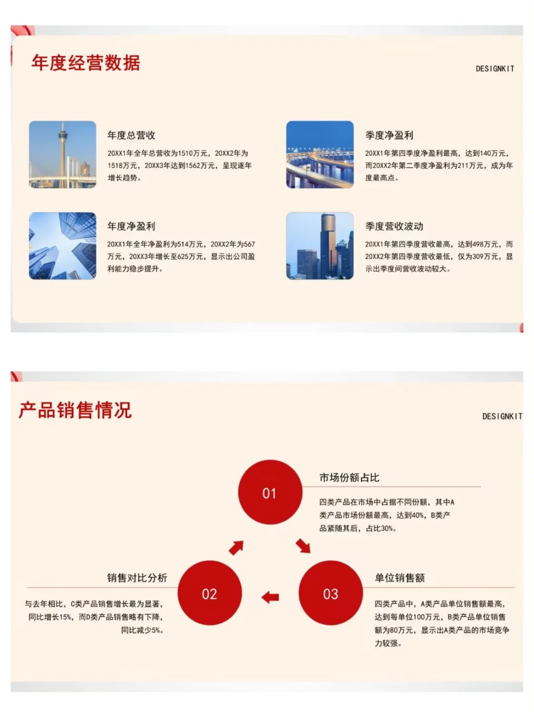 这么漂亮的财务分析报告，还是第一次见