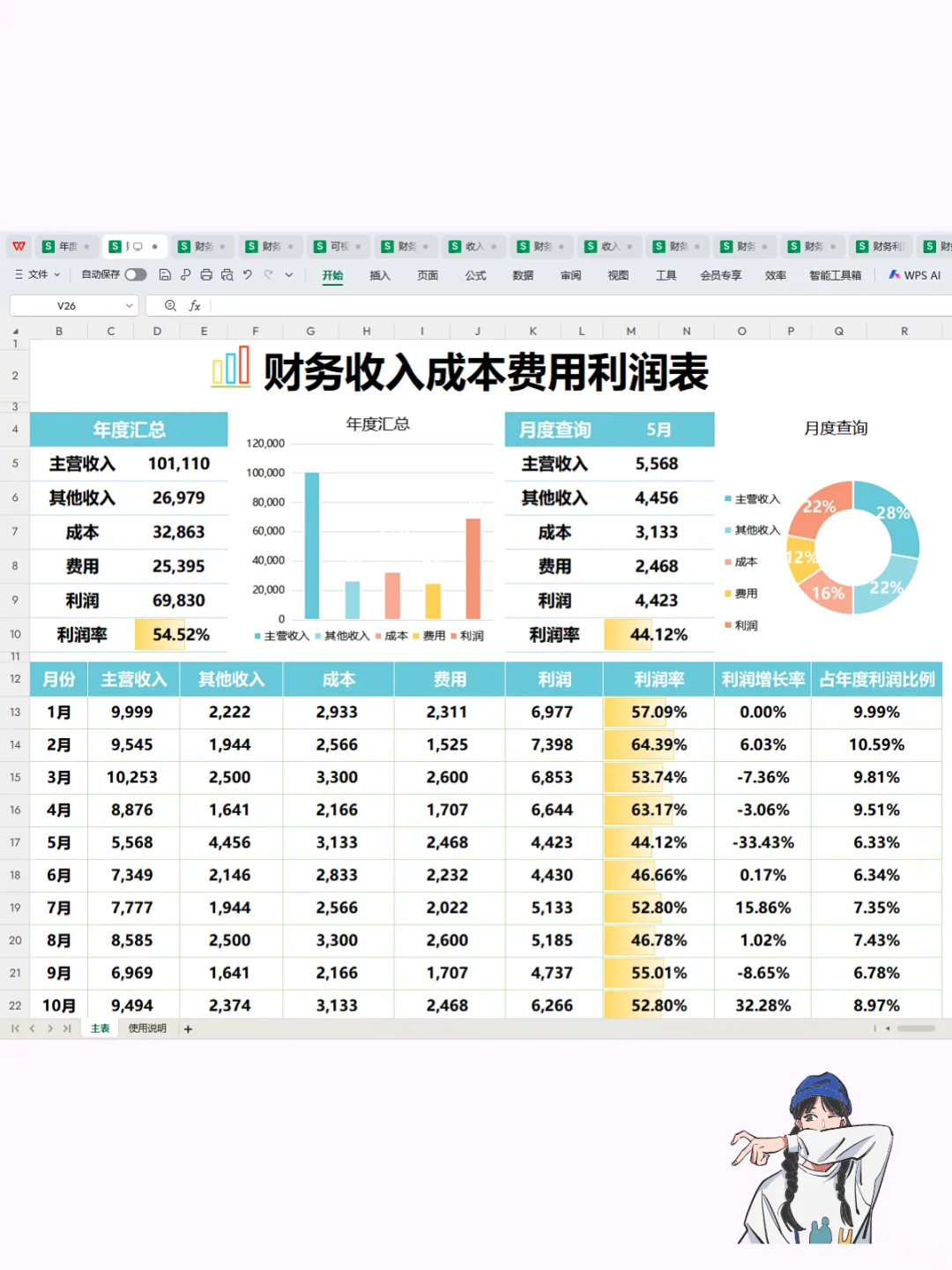 这是我见过最漂~亮的可视化利润分析表了