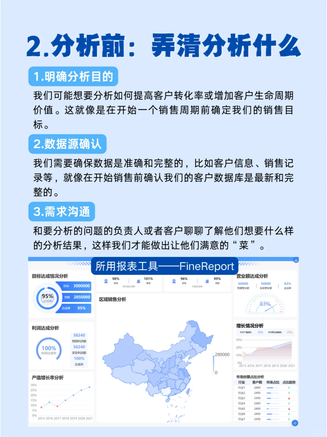 怎么写一份高质量数据分析报告？就按这三步