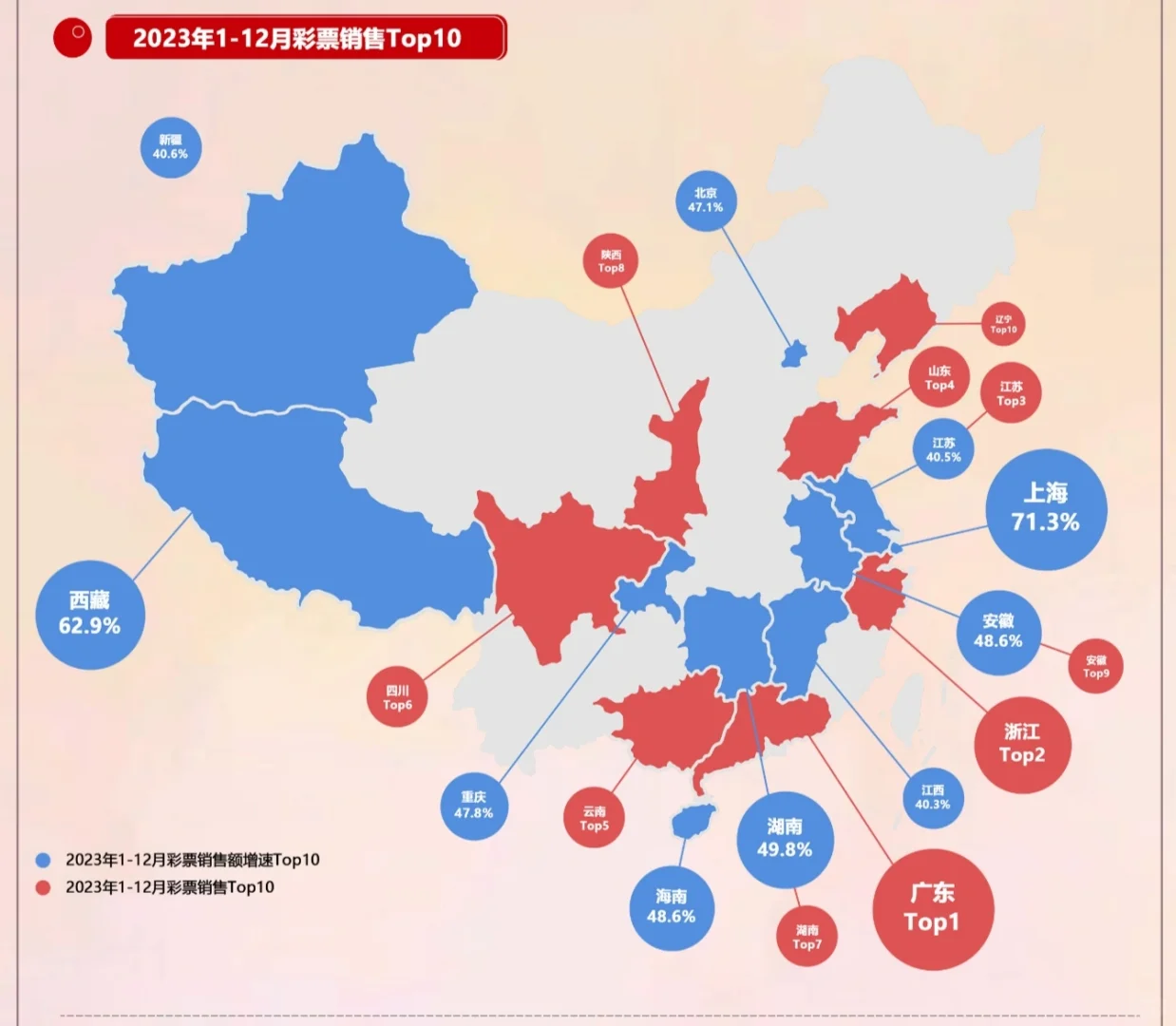 彩票分析报告数据长图
