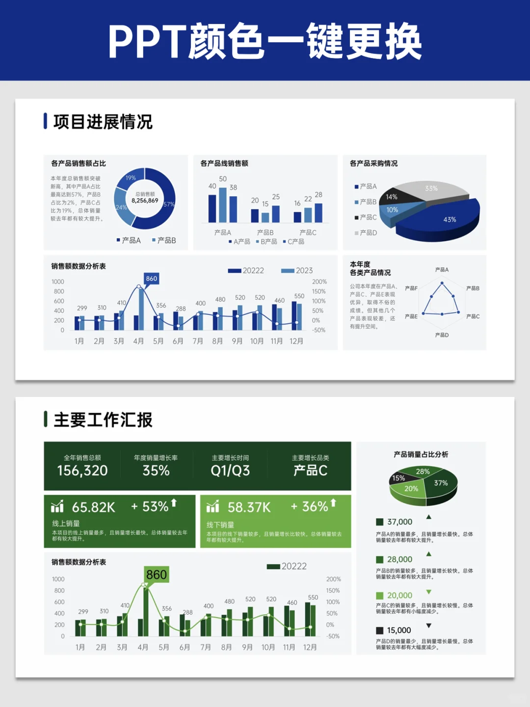 年初汇报必备！数据分析展示事半功倍！