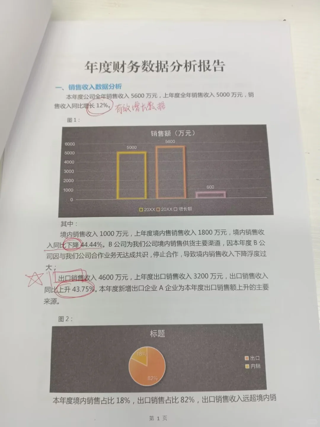 这么漂亮的财务分析报告，还是第一次见