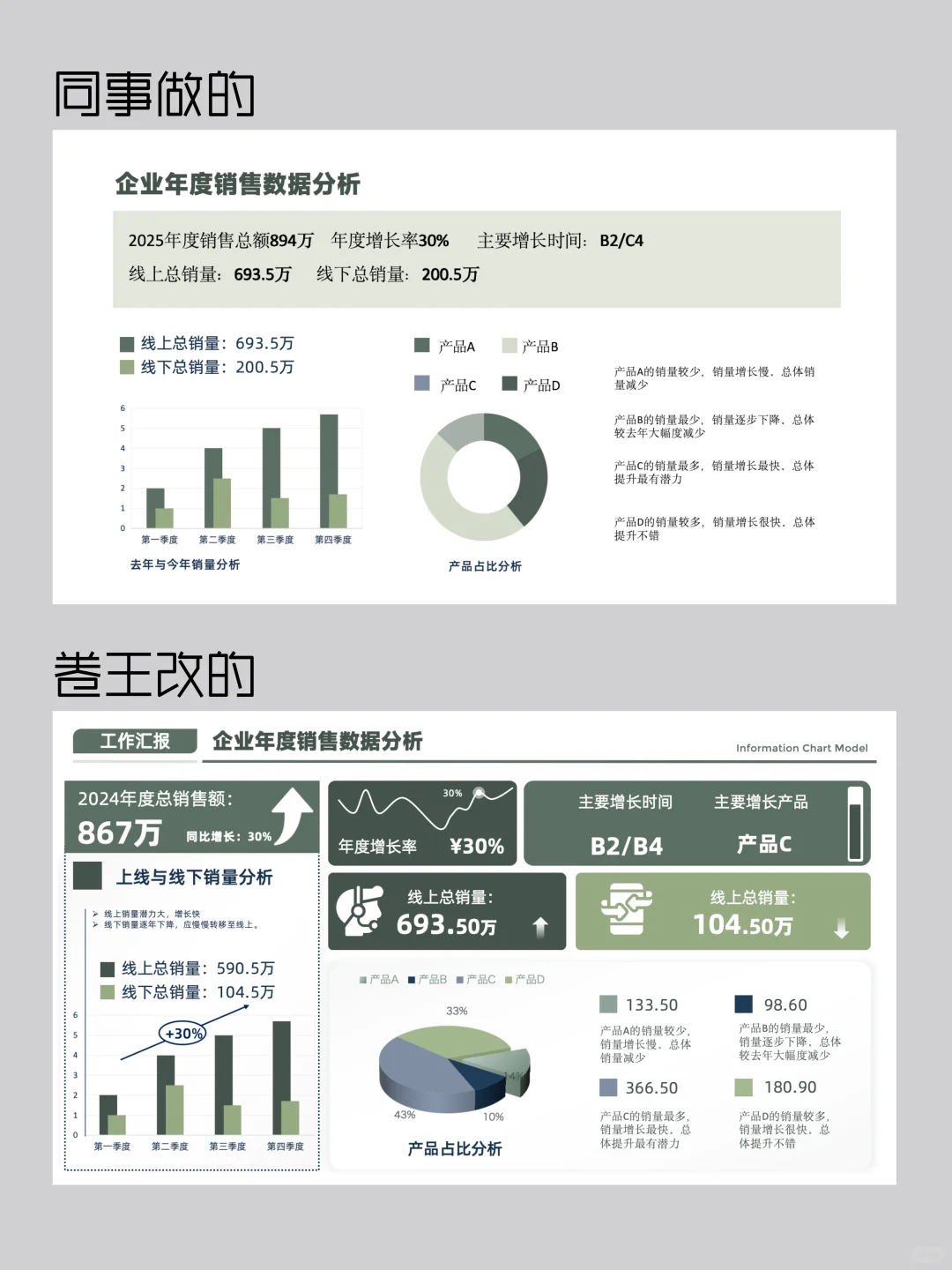 年终汇报不会写？卷王拿捏