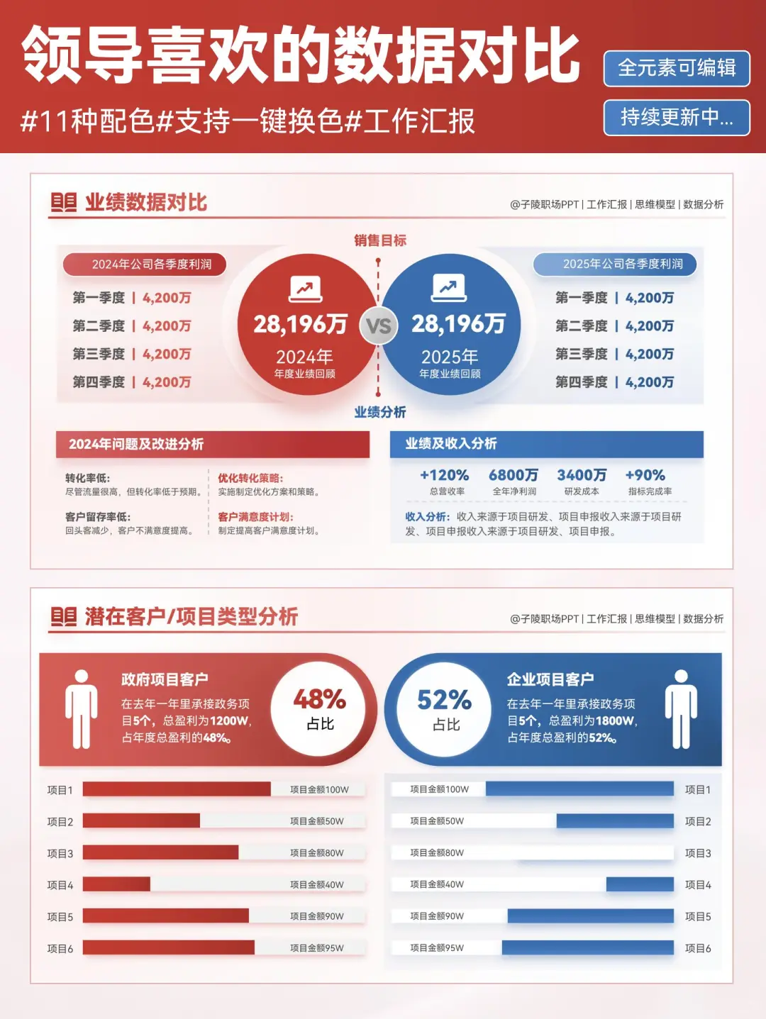 汇报ppt中让领导眼前一亮的数据对比分析!