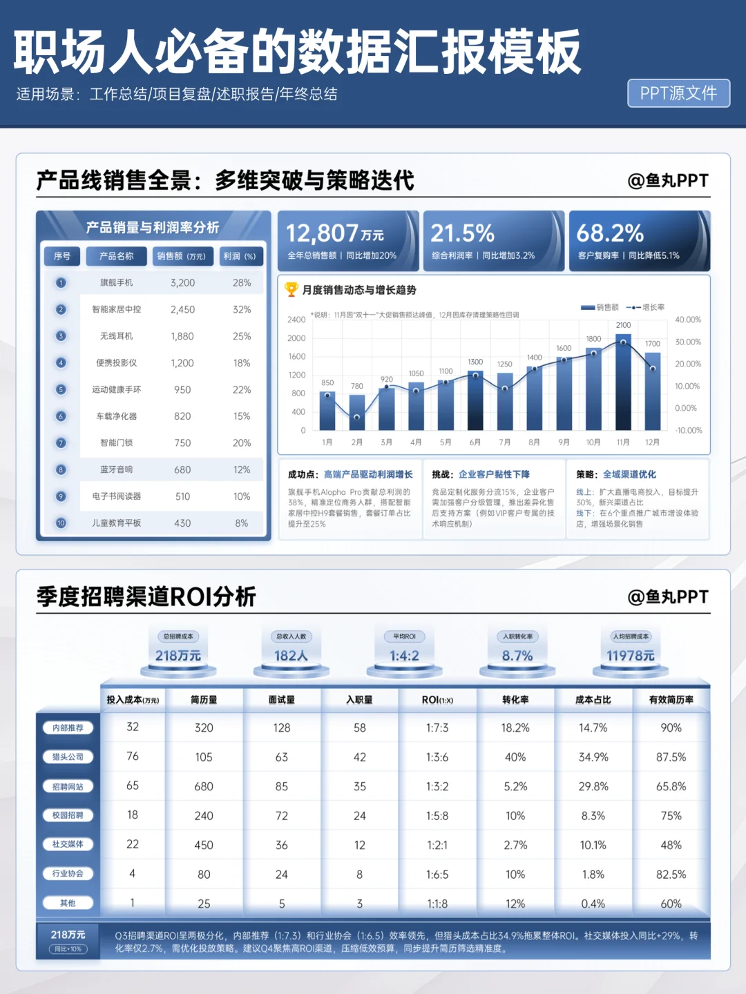 领导说：重点数据别再标红了，丑！