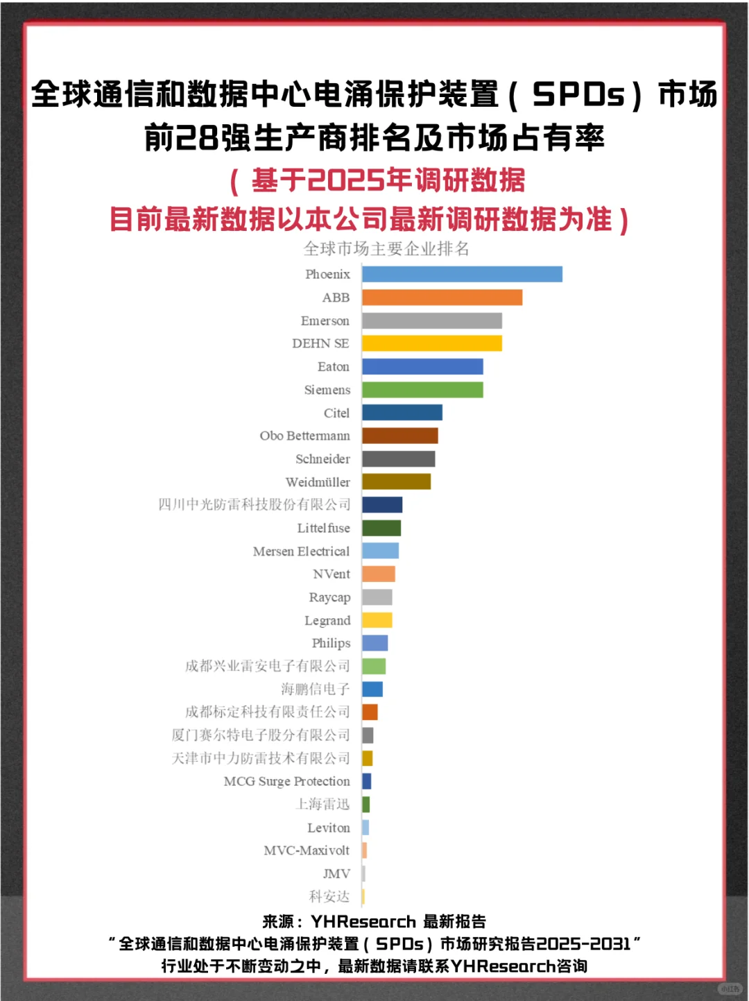 通信和数据中心电涌保护装置（SPDs）
