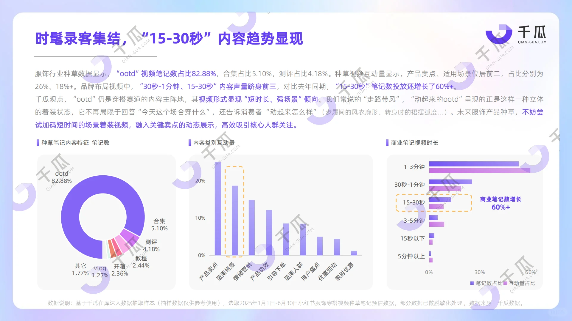 2025「视频笔记」种草洞察数据报告
