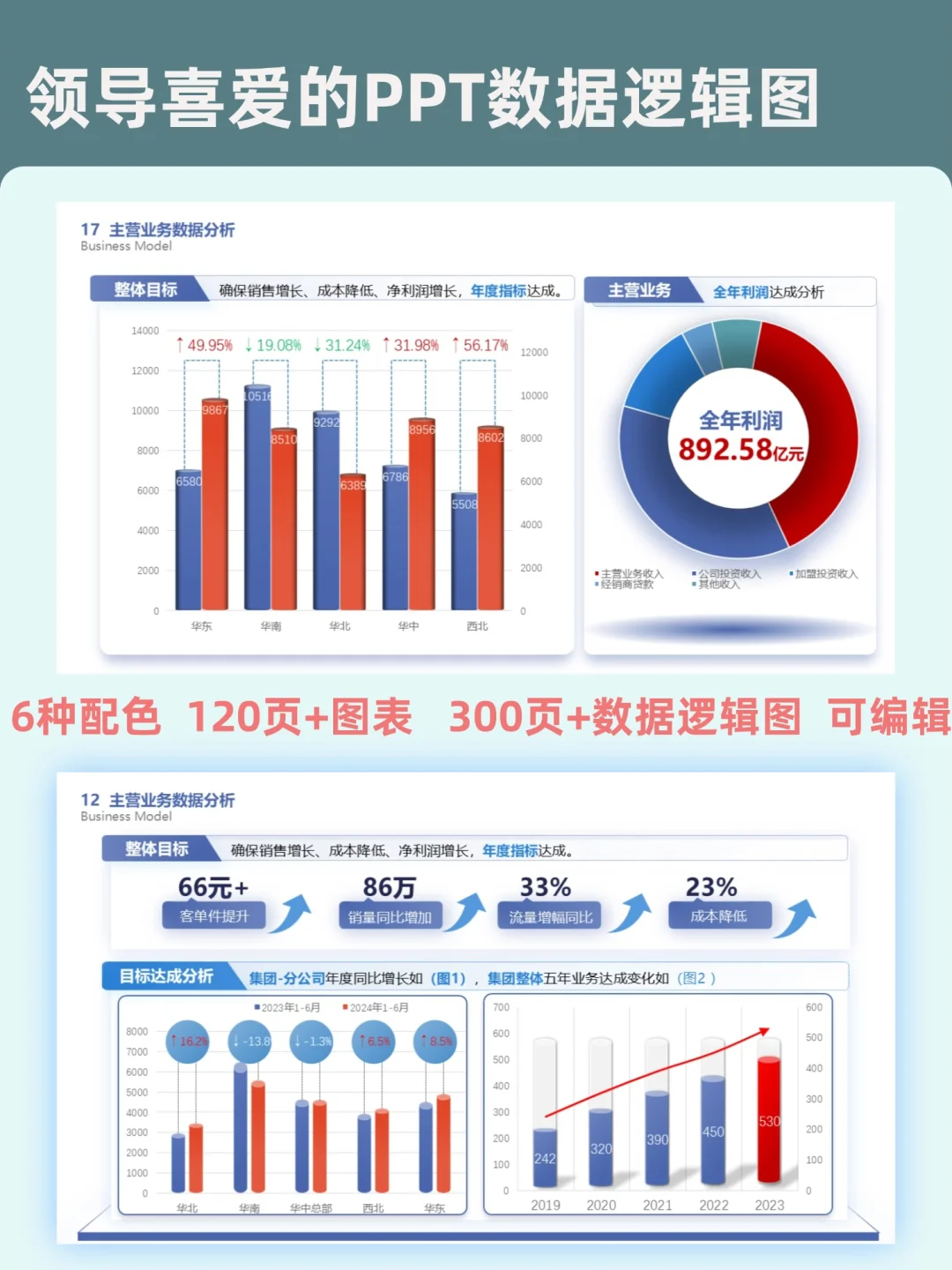 惊艳整场汇报，数据图表分析报告PPT来袭