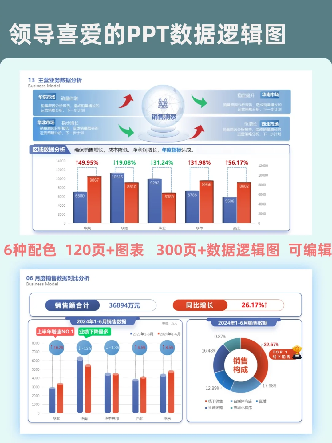 惊艳整场汇报，数据图表分析报告PPT来袭