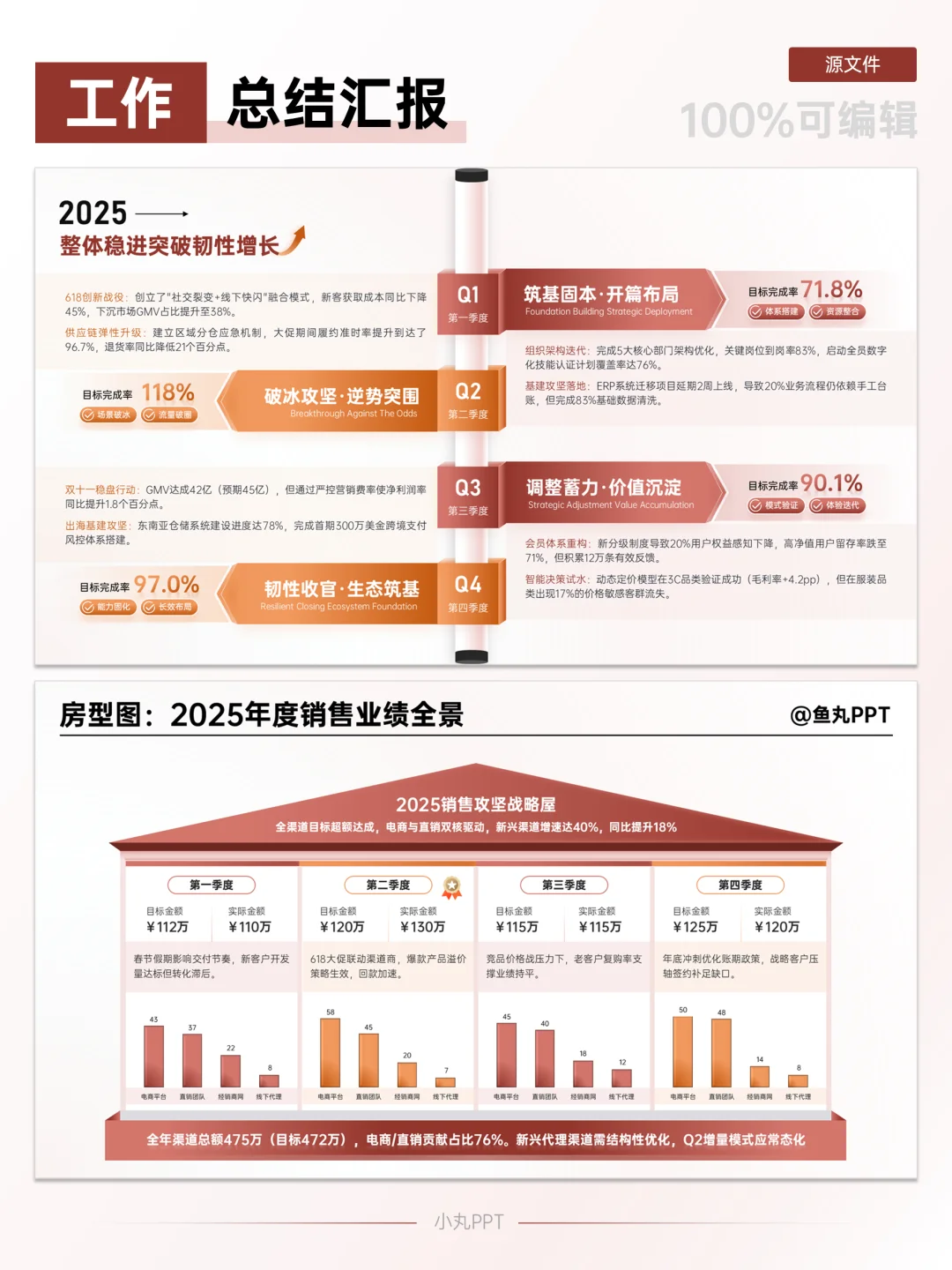 绝了！这个述职汇报模板太香了！