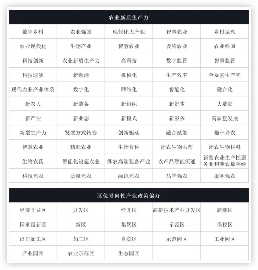 用3万个区政府工作报告文本构建文本大数据