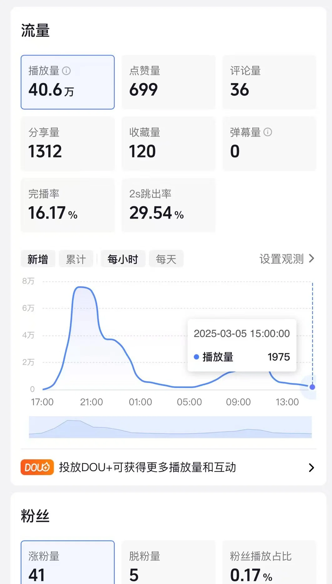 这样的数据怎么样？