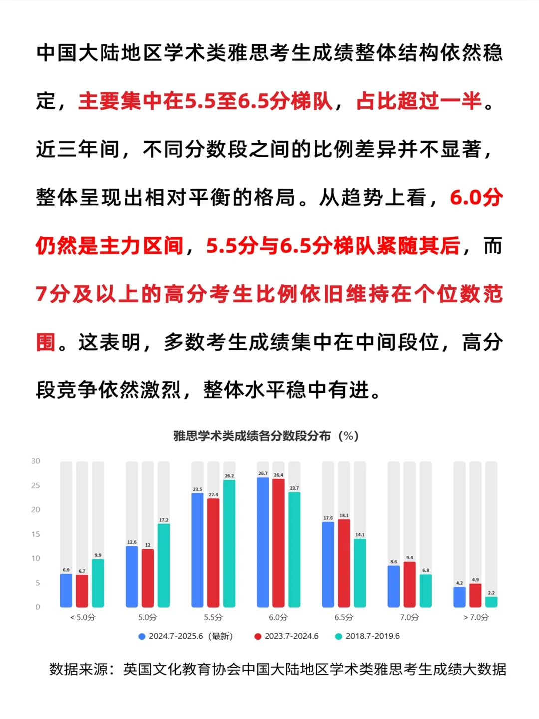 24–25中国大陆地区考生成绩大数据报告发布