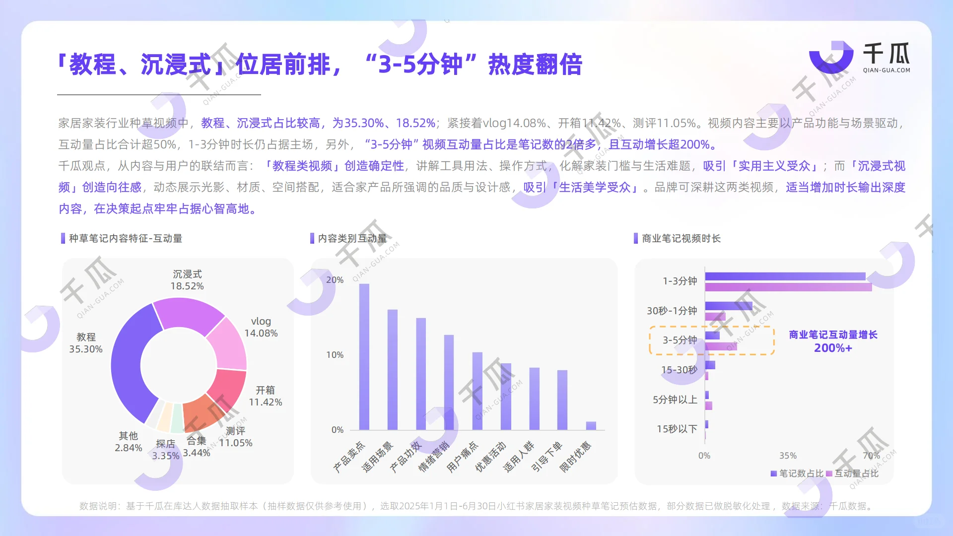 2025「视频笔记」种草洞察数据报告
