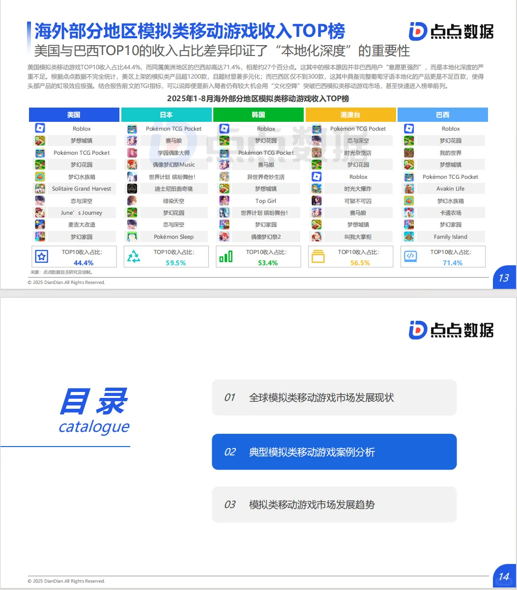 2025年全球模拟类移动游戏发展趋势报告