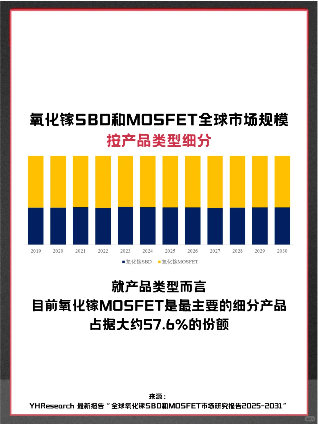 氧化镓SBD和MOSFET全球市场占有率调查报告