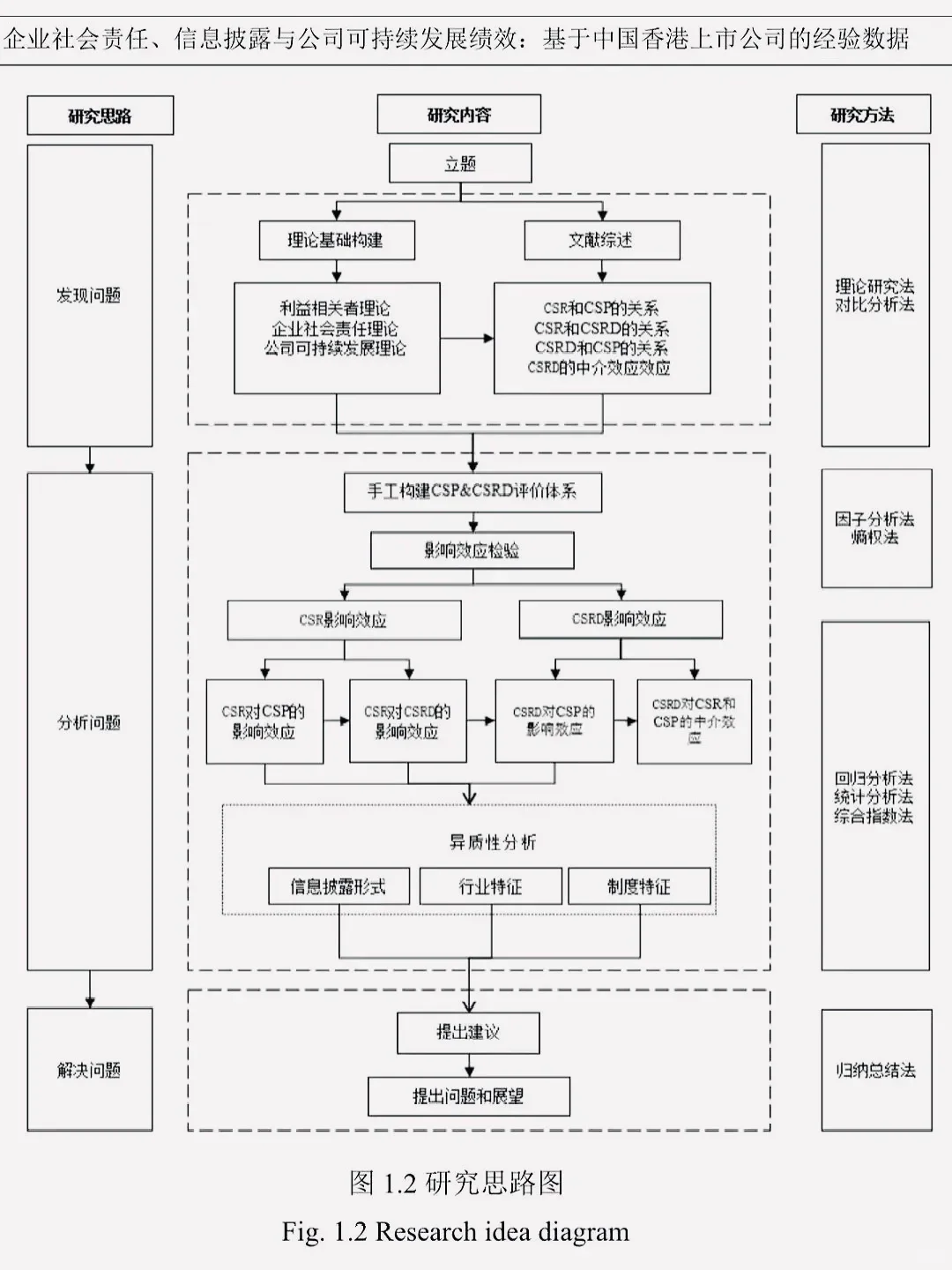 画技术路线图就是在淘汰老实人啊！！！