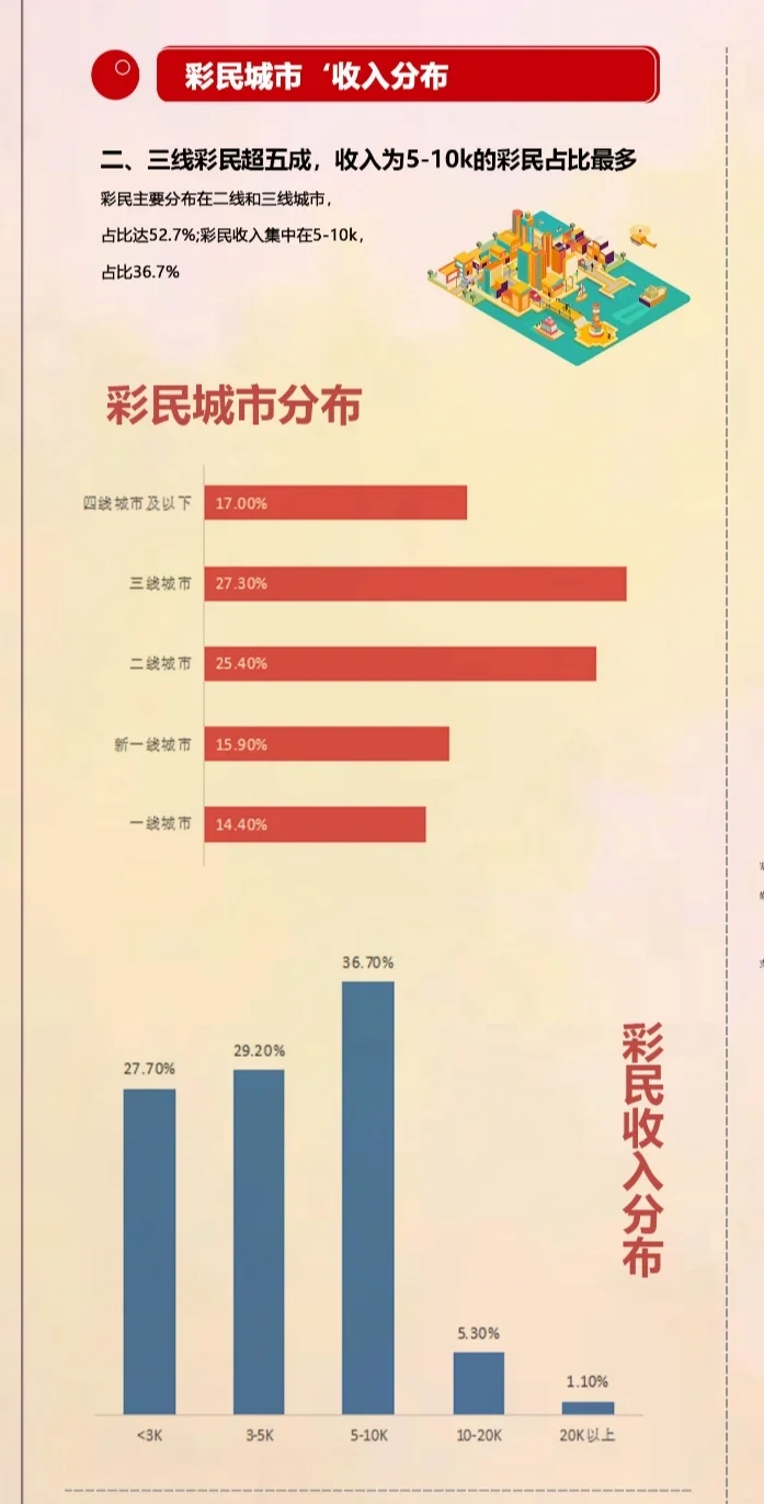 彩票分析报告数据长图