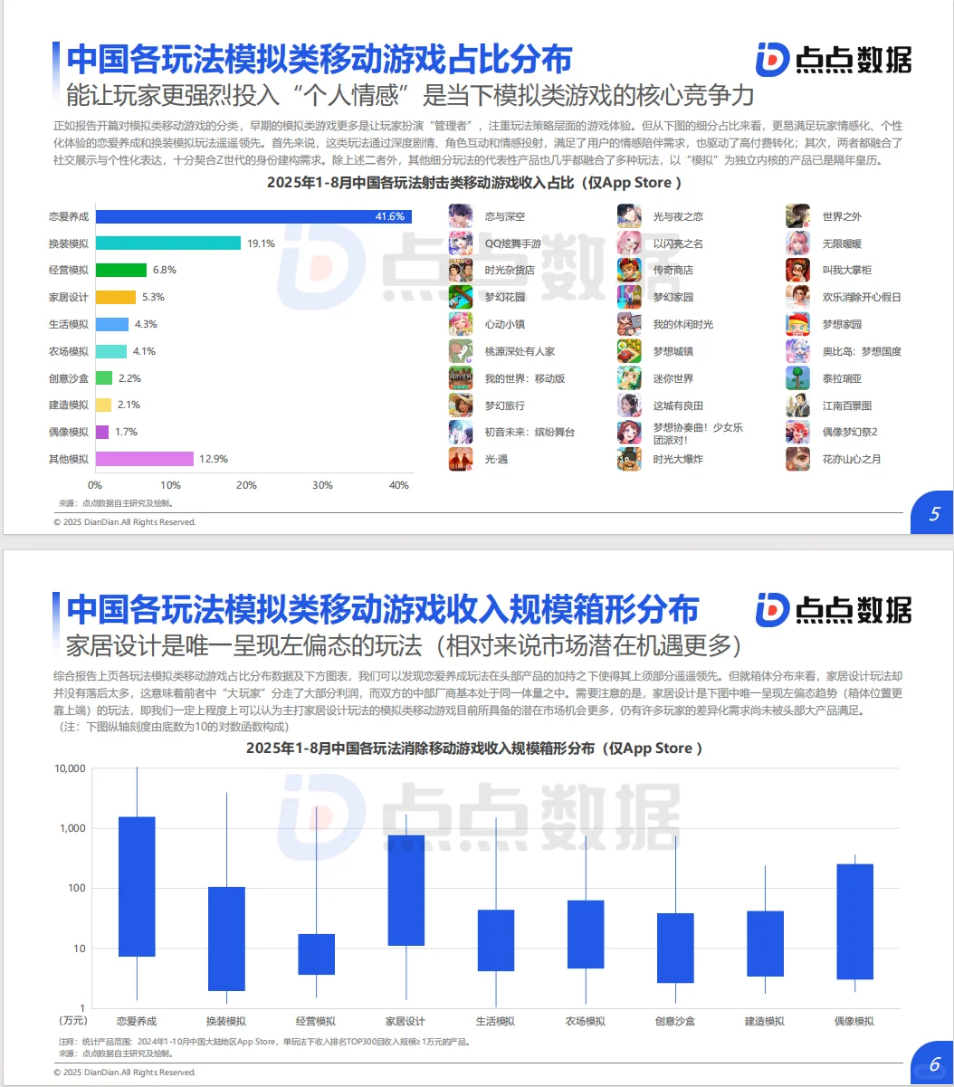 2025年全球模拟类移动游戏发展趋势报告