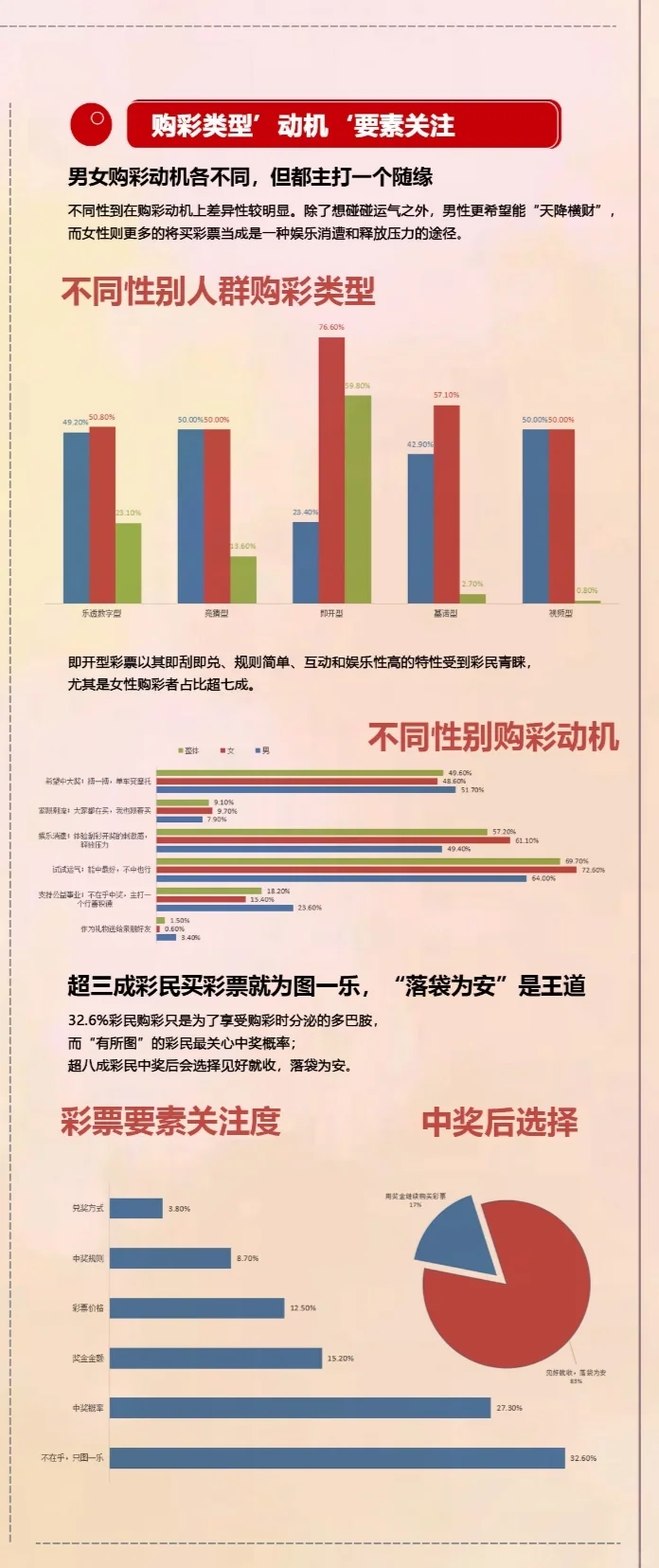 彩票分析报告数据长图