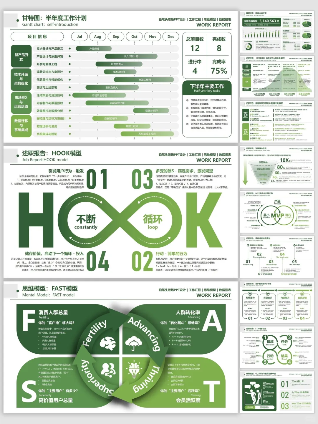 用这个模板做数据分析PPT超清晰~