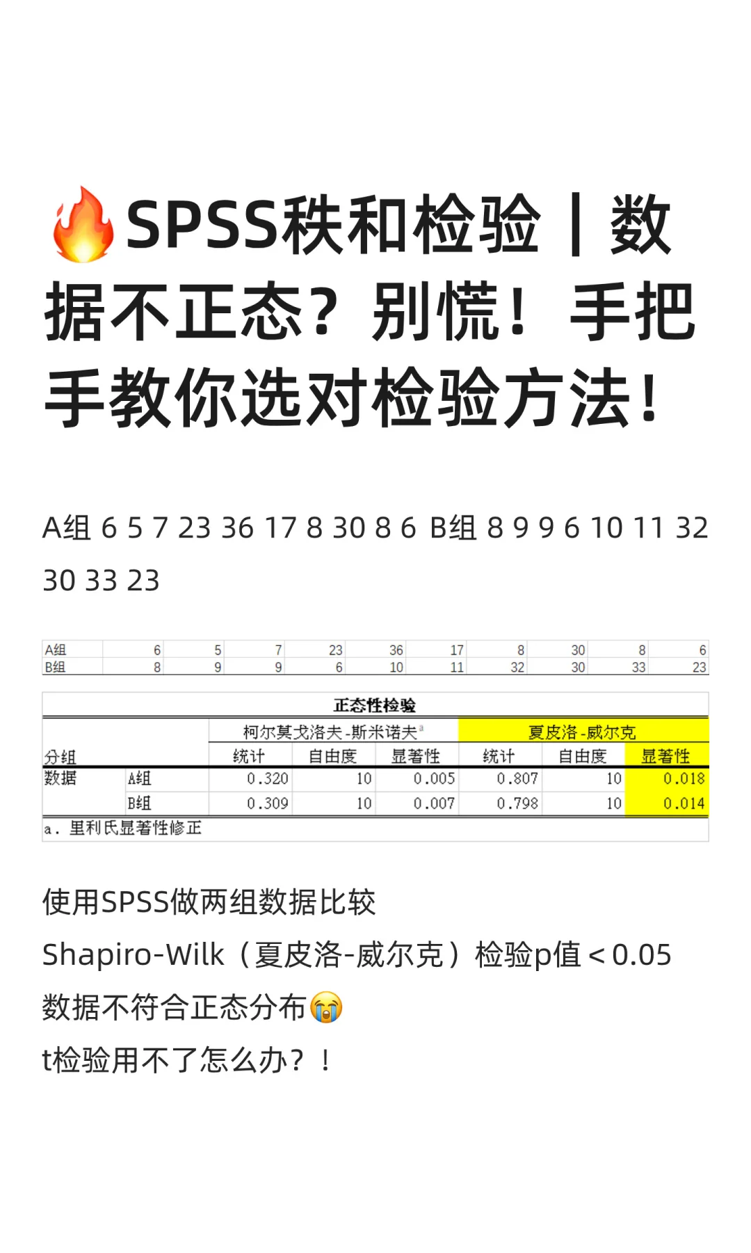 🔥SPSS秩和检验｜数据不正态？别慌！