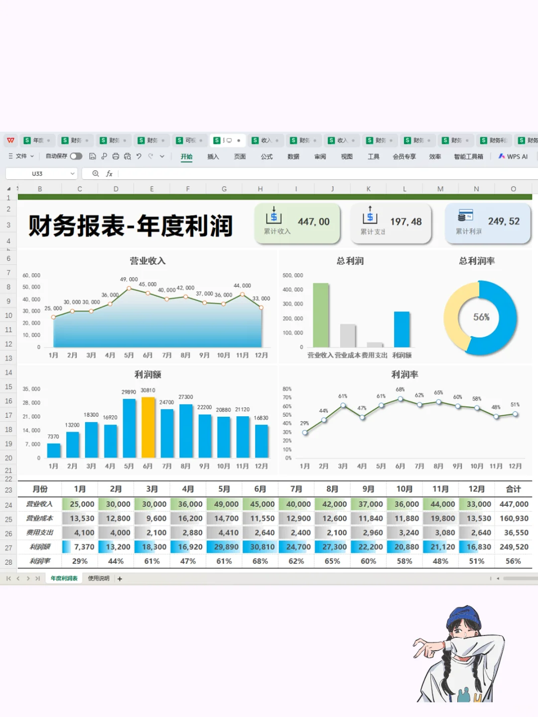 这是我见过最漂~亮的可视化利润分析表了