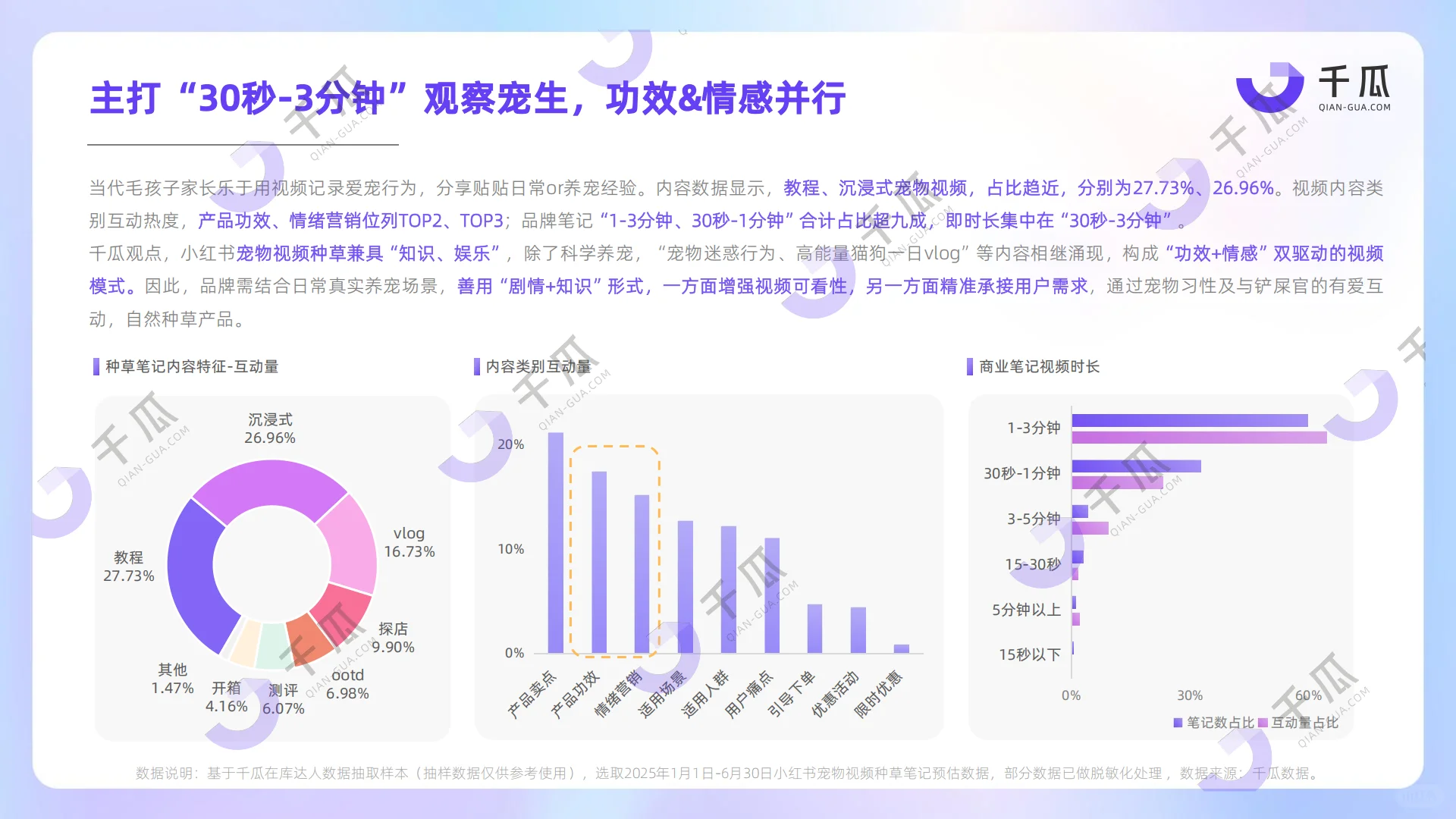 2025「视频笔记」种草洞察数据报告
