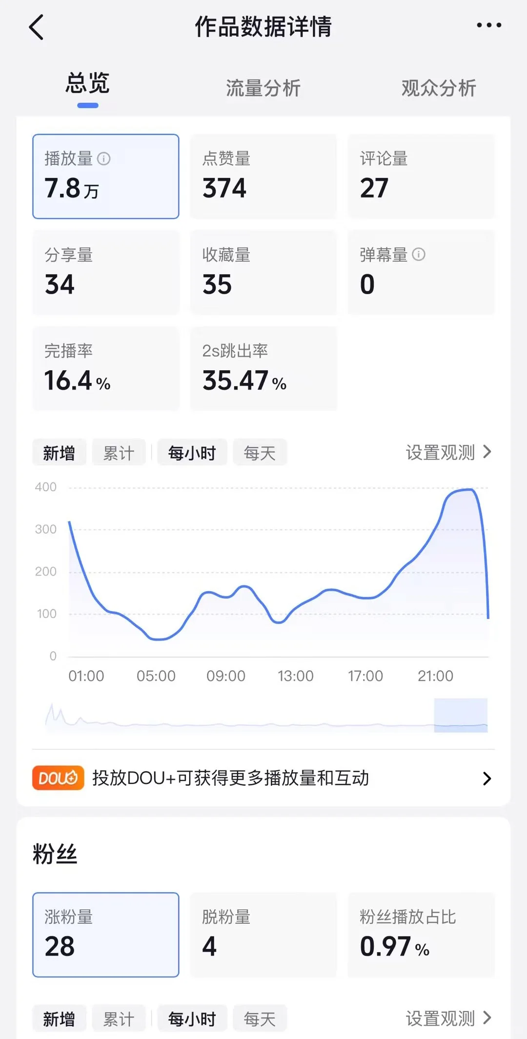 这样的数据怎么样？
