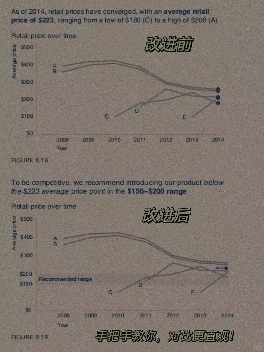 留学生别瞎做数据图表，本神书帮避开无数坑