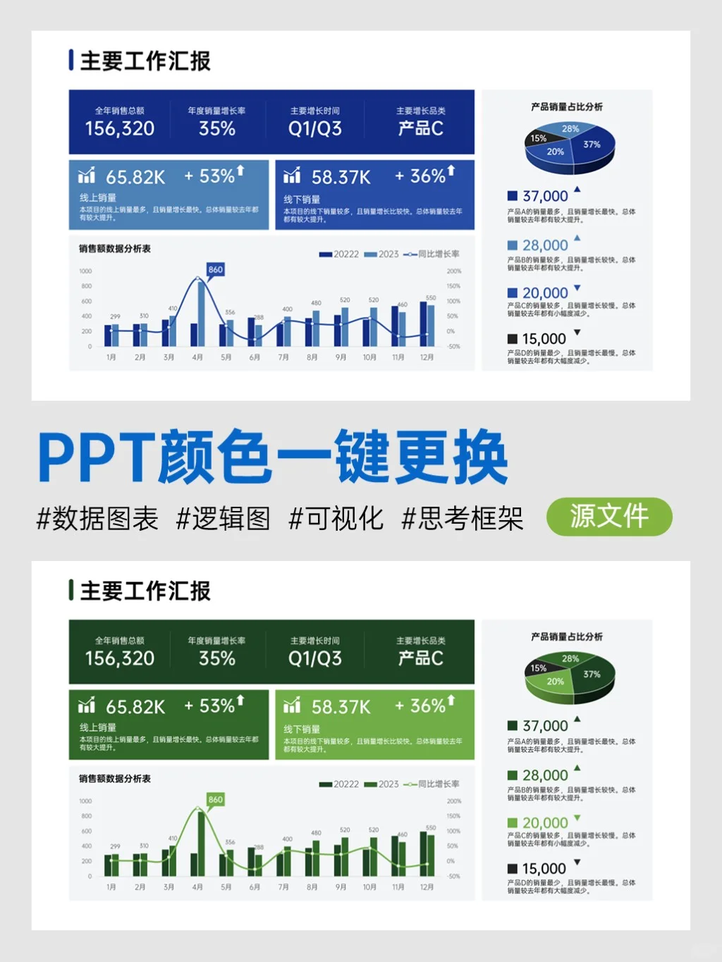 做数据分析汇报，直观明了才是王道！