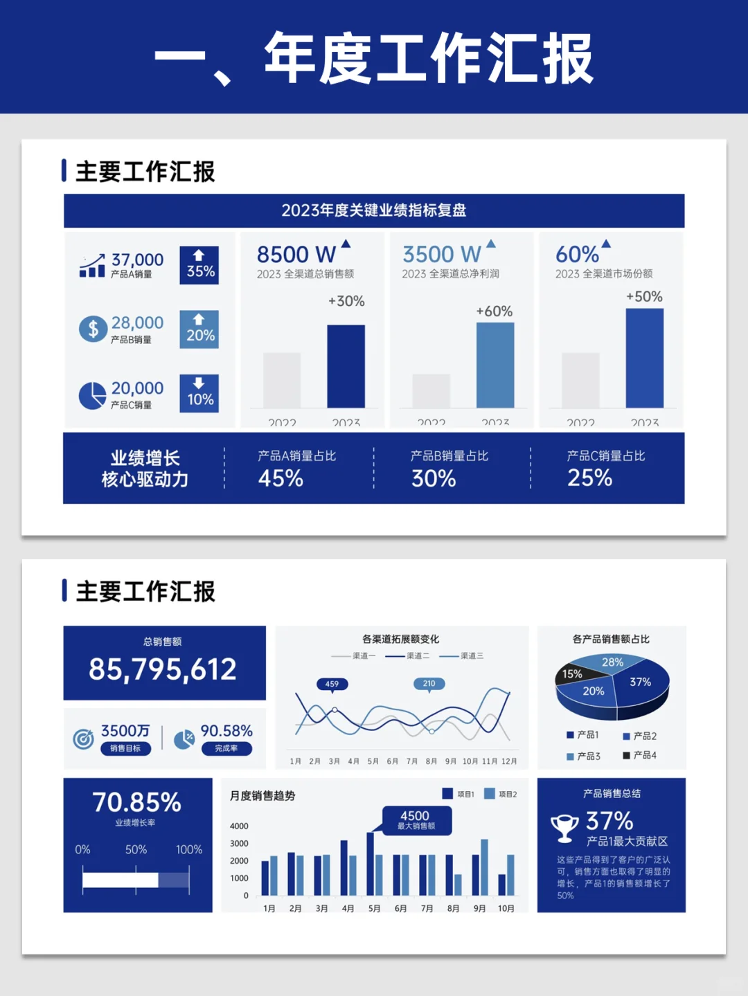 年初汇报必备！数据分析展示事半功倍！